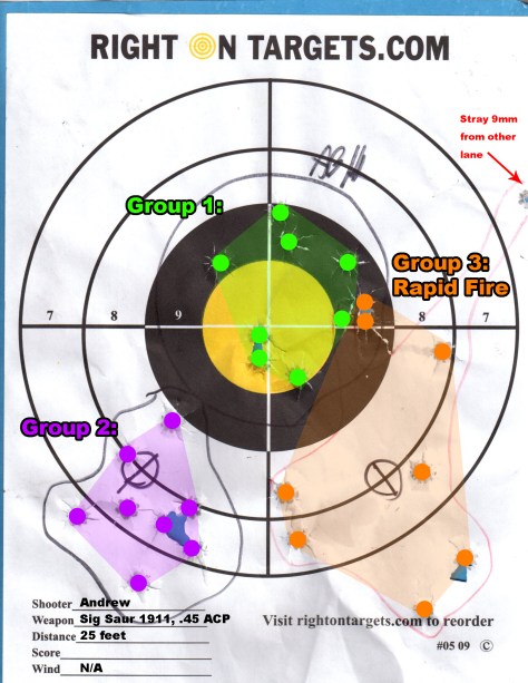 Grouping with color coded visual aids